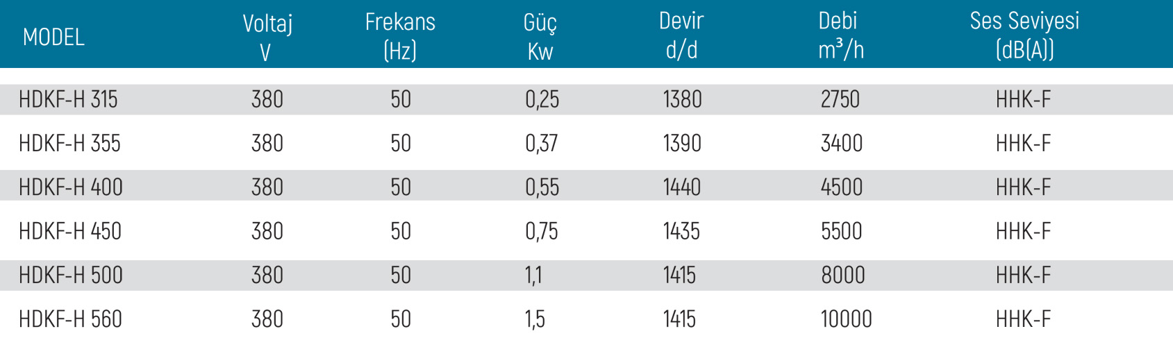 HDKF-H HARİCİ MOTORLU PRİZMATİK KANAL TİPİ FAN Teknik Özellikler 