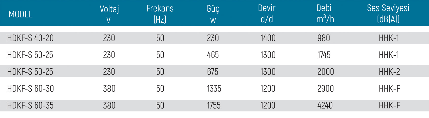 HDKF-S SIK KANATLI PRİZMATİK KANAL TİPİ FAN Teknik Özellikler 